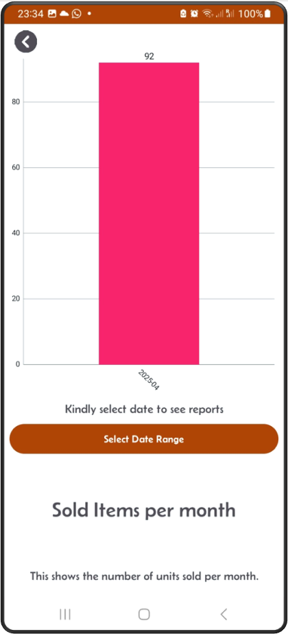 Sold items per month