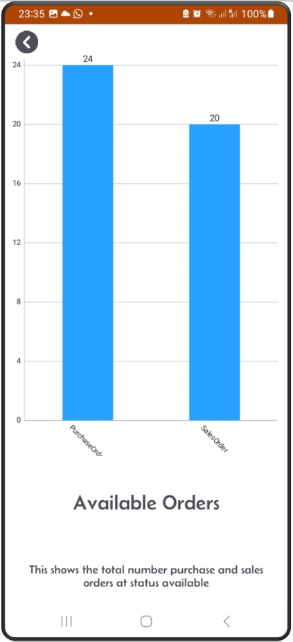 Available sales and purchase orders